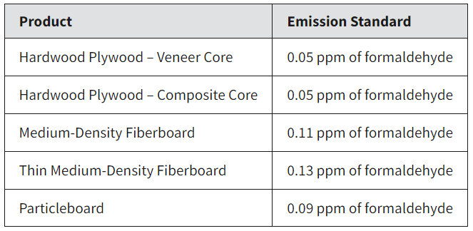 EPA formaldehyde emissions standards for covered composite wood products 