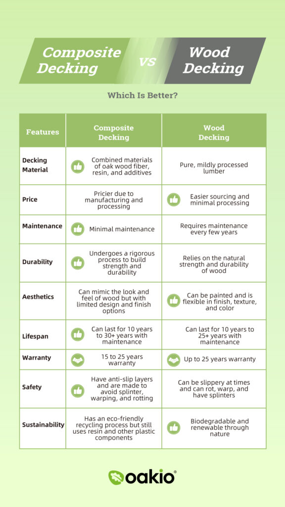 Composite decking vs wood decking