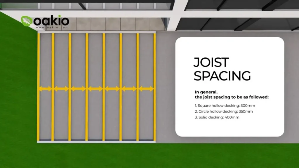 leave proper space among joists
